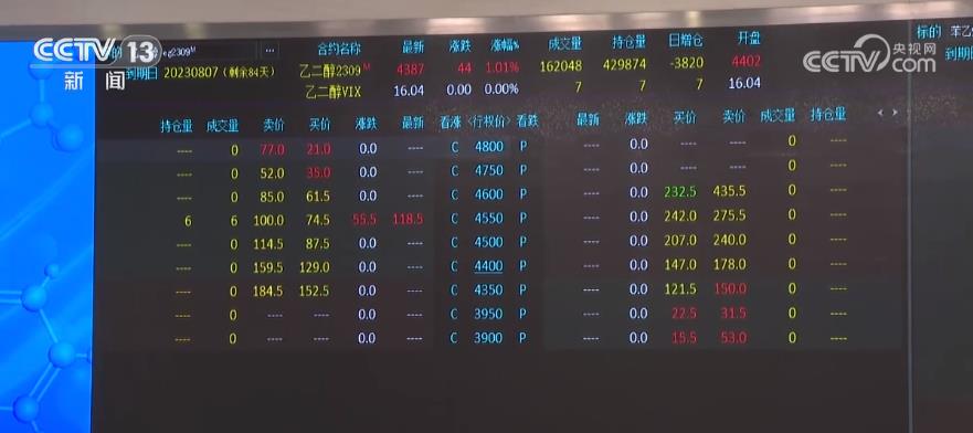 乙二醇期權和苯乙烯期權上市 服務化工產業高質量發展